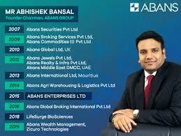 Abans Finance Private Limited
